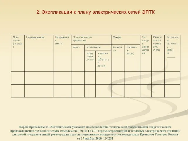 2. Экспликация к плану электрических сетей ЭПТК Форма приведены из «Методических