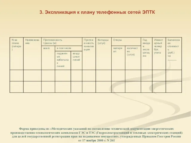 3. Экспликация к плану телефонных сетей ЭПТК Форма приведены из «Методических