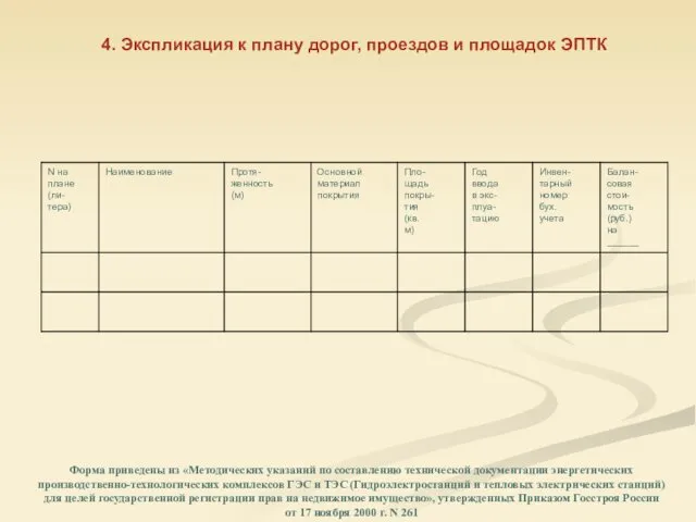 4. Экспликация к плану дорог, проездов и площадок ЭПТК Форма приведены