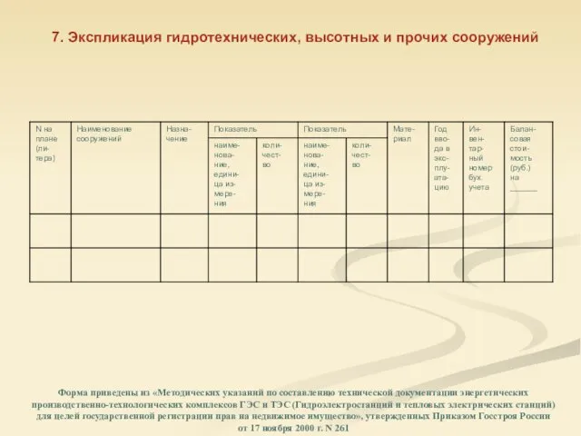 7. Экспликация гидротехнических, высотных и прочих сооружений Форма приведены из «Методических