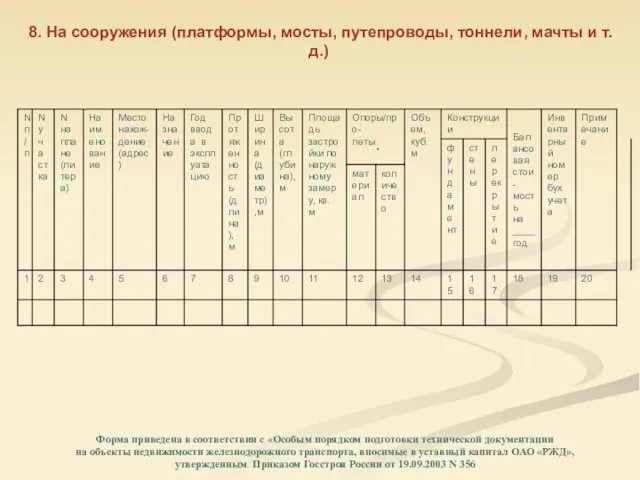 8. На сооружения (платформы, мосты, путепроводы, тоннели, мачты и т.д.) Форма