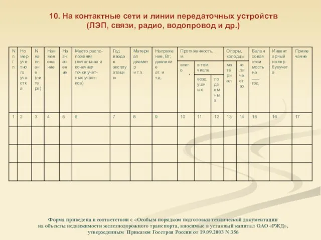 10. На контактные сети и линии передаточных устройств (ЛЭП, связи, радио,