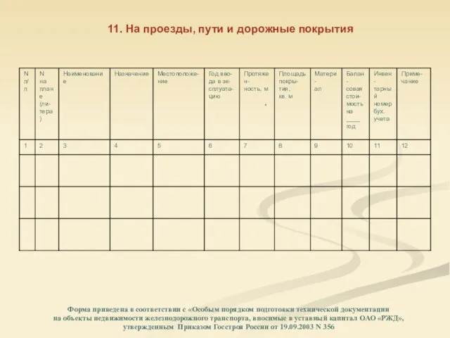 11. На проезды, пути и дорожные покрытия Форма приведена в соответствии