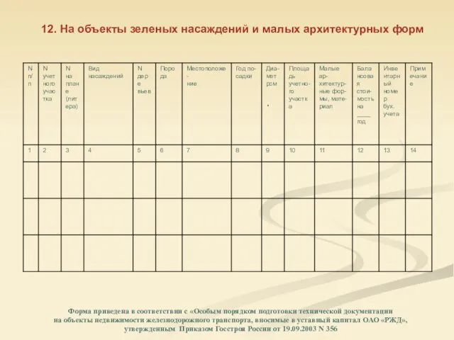 12. На объекты зеленых насаждений и малых архитектурных форм Форма приведена