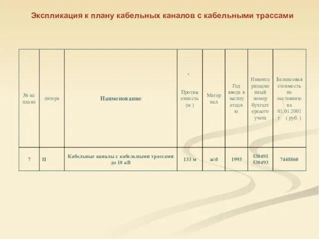 Экспликация к плану кабельных каналов с кабельными трассами