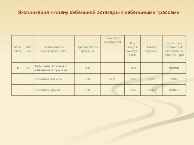 Экспликация к плану кабельной эстакады с кабельными трассами