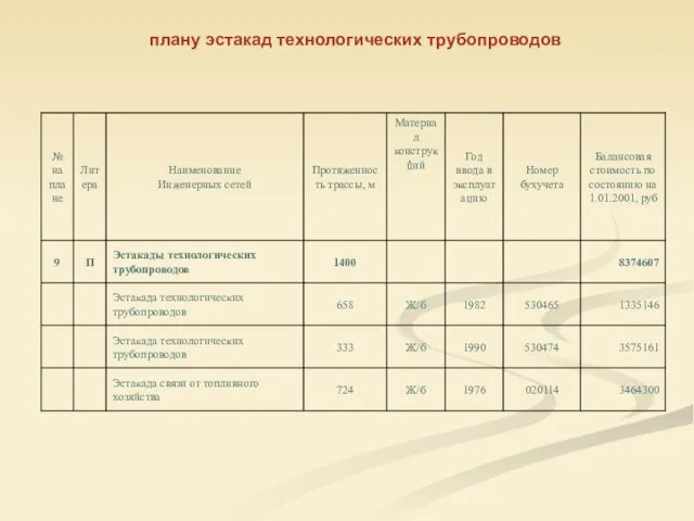 плану эстакад технологических трубопроводов