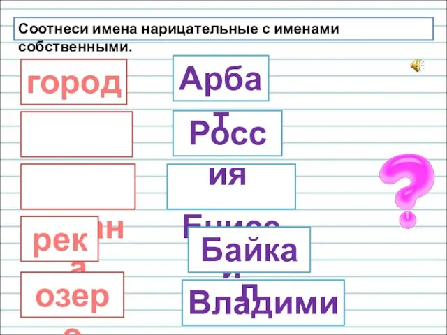 Соотнеси имена нарицательные с именами собственными. город улица страна река озеро Владимир Енисей Россия Арбат Байкал