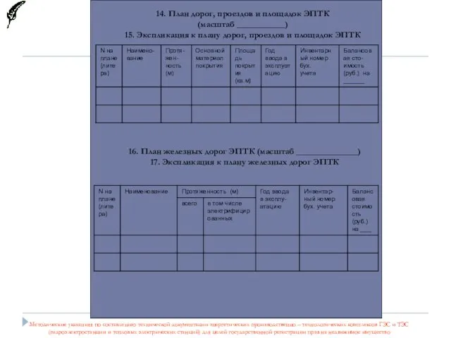 14. План дорог, проездов и площадок ЭПТК (масштаб ___________) 15. Экспликация