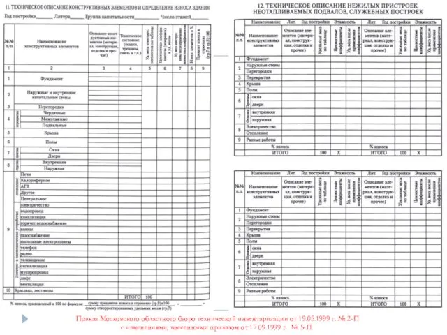 Приказ Московского областного бюро технической инвентаризации от 19.05.1999 г. № 2-П