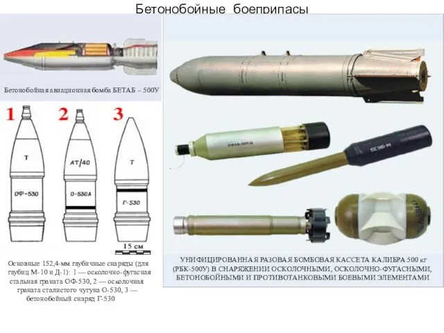 Бетонобойные боеприпасы Бетонобойная авиационная бомба БЕТАБ – 500У Основные 152,4-мм гаубичные