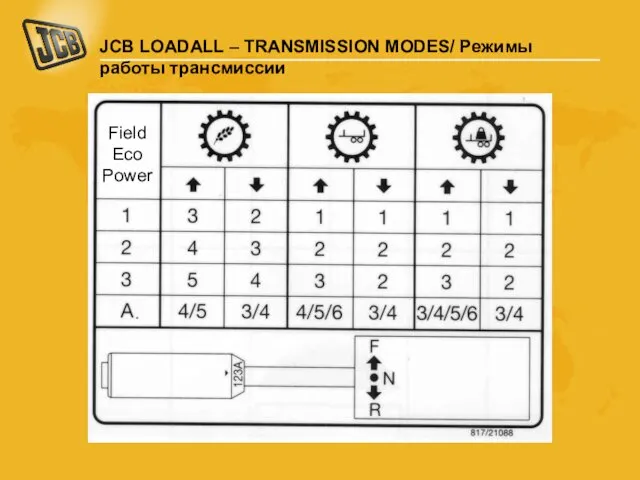 JCB LOADALL – TRANSMISSION MODES/ Режимы работы трансмиссии Field Eco Power