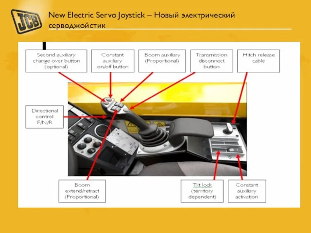 New Electric Servo Joystick – Новый электрический серводжойстик