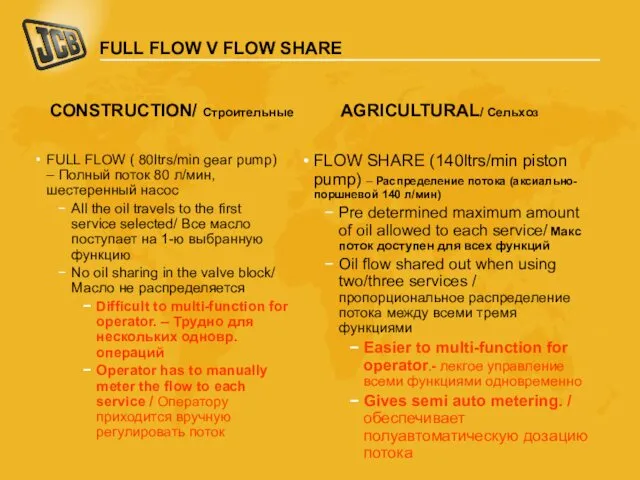 FULL FLOW V FLOW SHARE FULL FLOW ( 80ltrs/min gear pump)