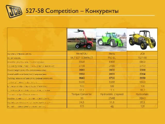 527-58 Competition – Конкуренты