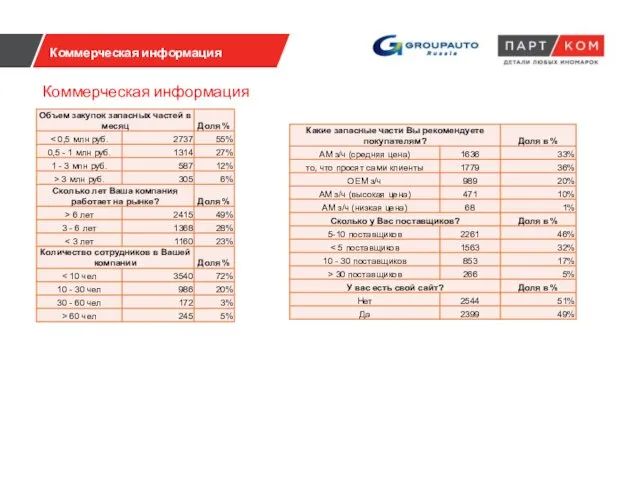 Коммерческая информация Коммерческая информация