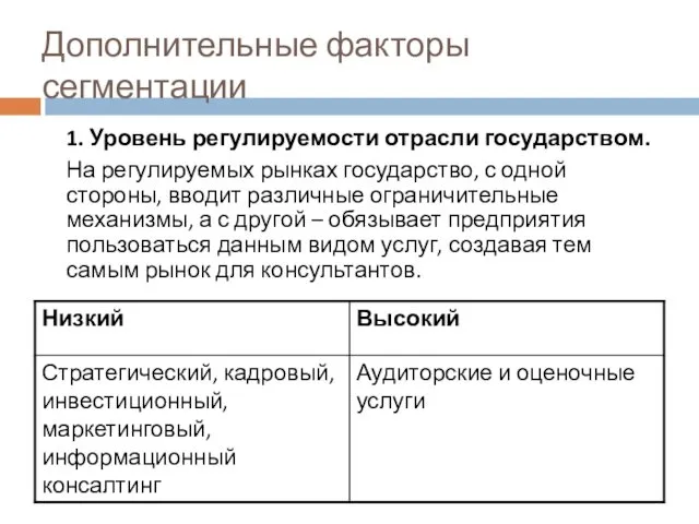 Дополнительные факторы сегментации 1. Уровень регулируемости отрасли государством. На регулируемых рынках