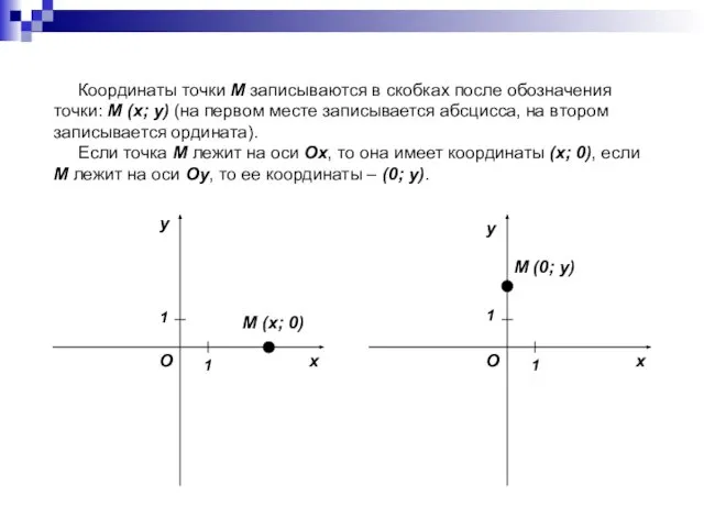 Координаты точки M записываются в скобках после обозначения точки: M (x;