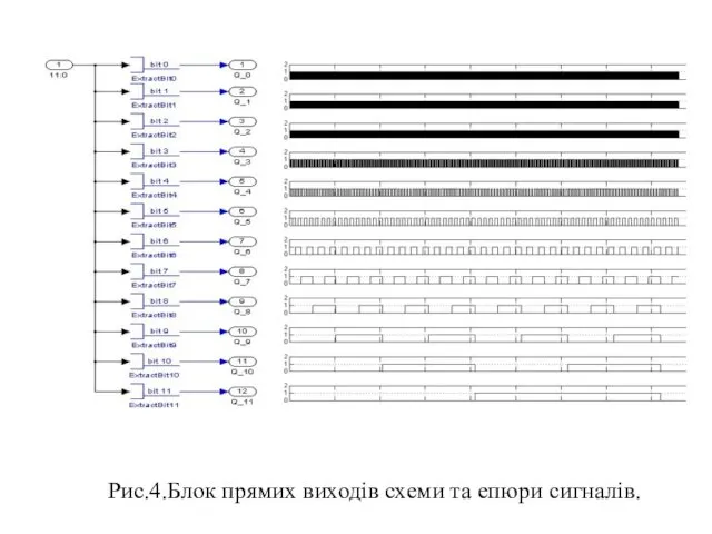 Рис.4.Блок прямих виходів схеми та епюри сигналів.