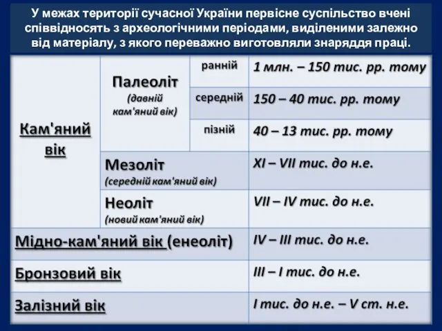 У межах території сучасної України первісне суспільство вчені співвідносять з археологічними