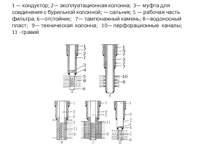 1 — кондуктор; 2— эксплуатационная колонна; 3— муфта для соединения с