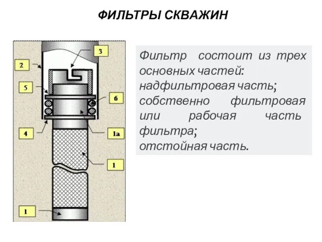 ФИЛЬТРЫ СКВАЖИН Фильтр состоит из трех основных частей: надфильтровая часть; собственно
