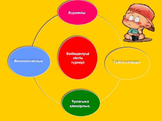 Бейімделушіліктің түрлері Бүркеніш Түйсік-сезімдік Физиологиялық Ұрпағына қамқорлық