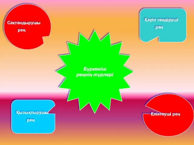 Бүркеніш реңнің түрлері Сақтандырушы рең Қауіп төндіруші рең Еліктеуші рең Қызықтырушы рең