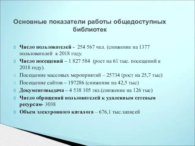 Число пользователей - 254 567 чел. (снижение на 1377 пользователей к