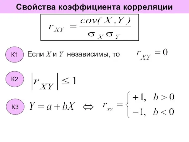 Свойства коэффициента корреляции Если X и Y независимы, то