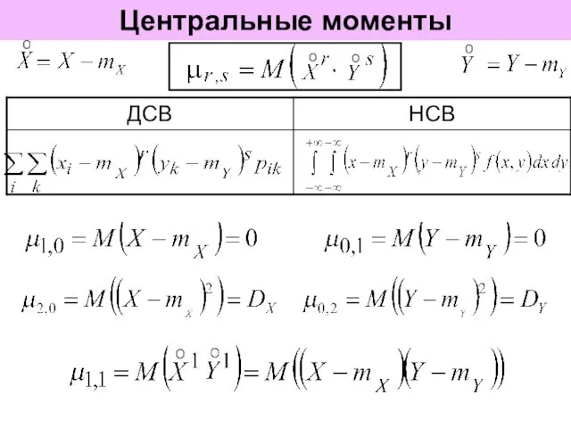 Центральные моменты