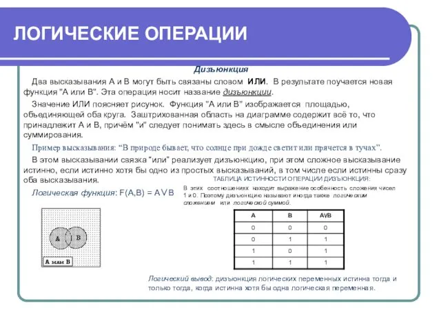 ЛОГИЧЕСКИЕ ОПЕРАЦИИ Дизъюнкция Два высказывания А и В могут быть связаны