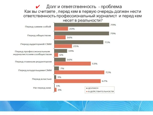 Долг и ответственность - проблема Как вы считаете , перед кем