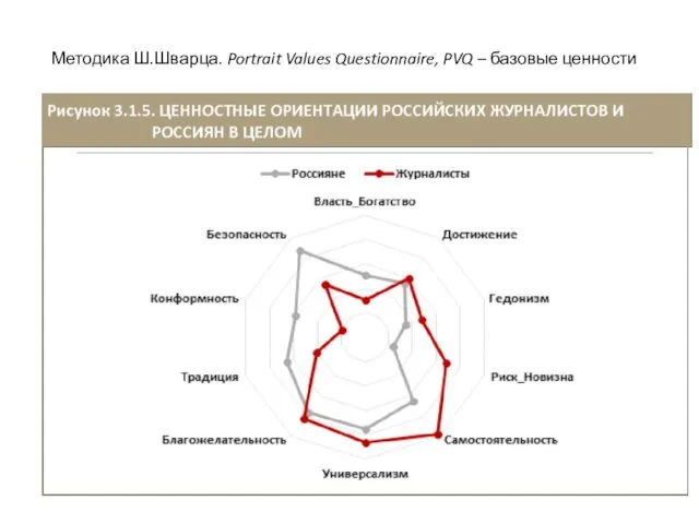 Методика Ш.Шварца. Portrait Values Questionnaire, PVQ – базовые ценности