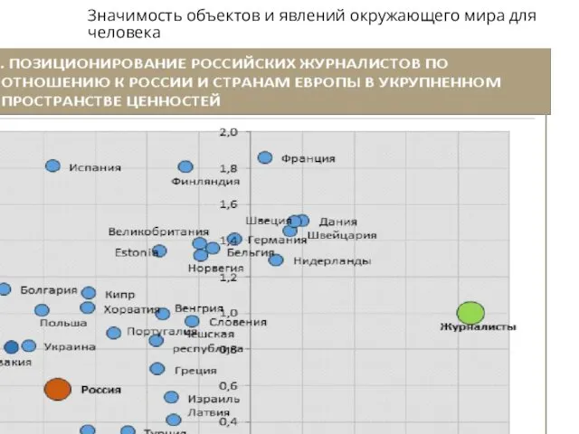 Значимость объектов и явлений окружающего мира для человека