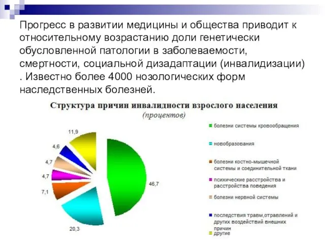 Прогресс в развитии медицины и общества приводит к относительному возрастанию доли