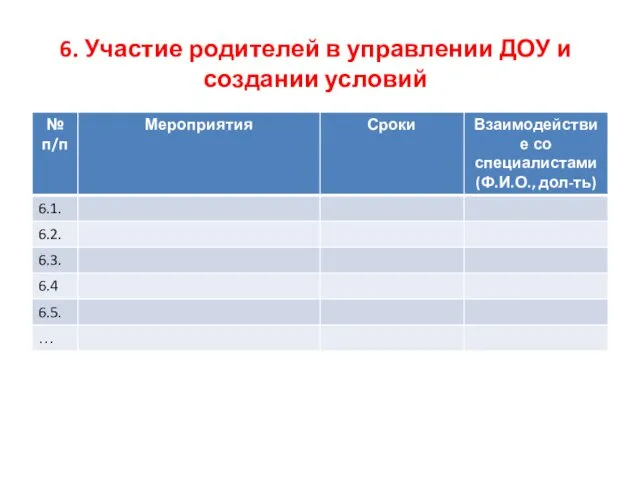 6. Участие родителей в управлении ДОУ и создании условий