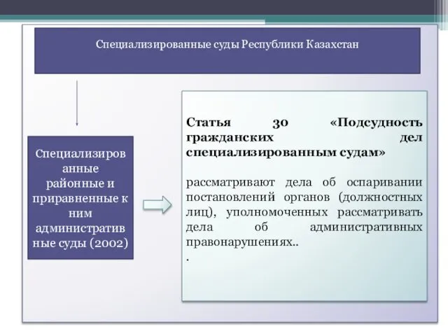 Специализированные суды Республики Казахстан Специализированные районные и приравненные к ним административные