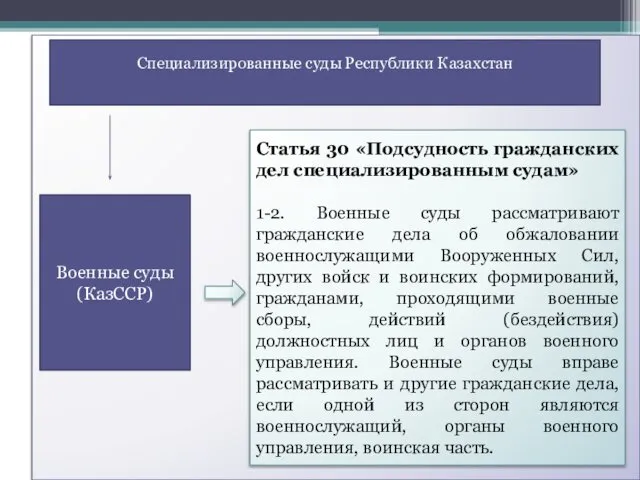Специализированные суды Республики Казахстан Военные суды (КазССР) Статья 30 «Подсудность гражданских