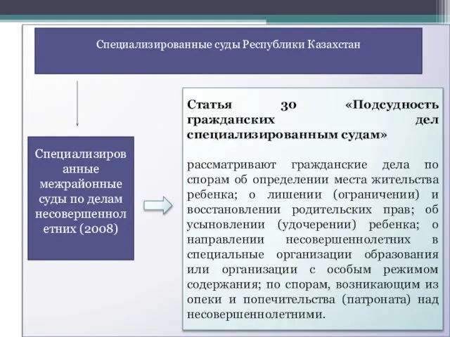 Специализированные суды Республики Казахстан Специализированные межрайонные суды по делам несовершеннолетних (2008)