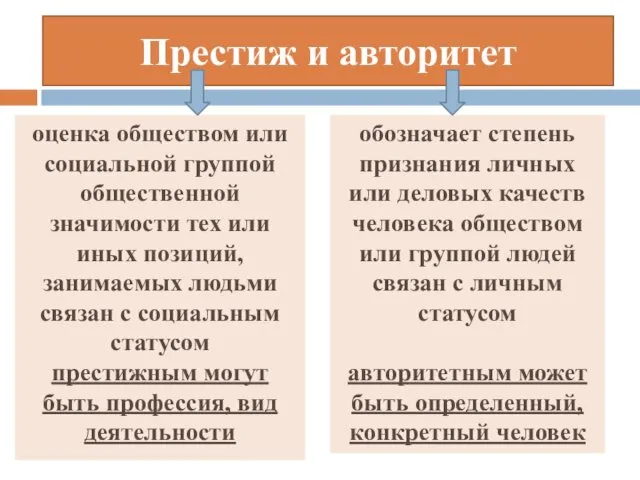 Престиж и авторитет оценка обществом или социальной группой общественной значимости тех