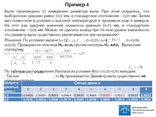 Пример 4 Было произведено 12 измерений диаметра вала. При этом оказалось,