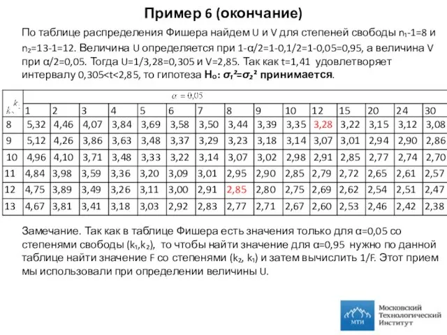 Пример 6 (окончание) По таблице распределения Фишера найдем U и V