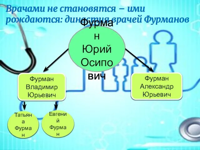 Врачами не становятся – ими рождаются: династия врачей Фурманов Фурман Юрий