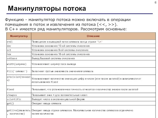 Манипуляторы потока Функцию - манипулятор потока можно включать в операции помещения