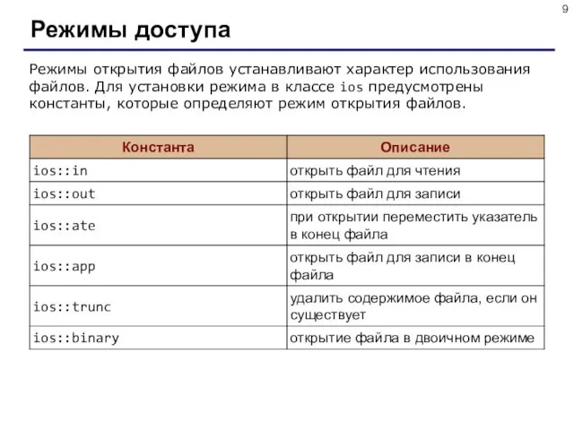 Режимы доступа Режимы открытия файлов устанавливают характер использования файлов. Для установки