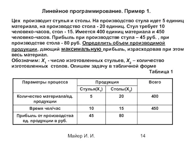 Майер И. И. Линейное программирование. Пример 1. Цех производит стулья и