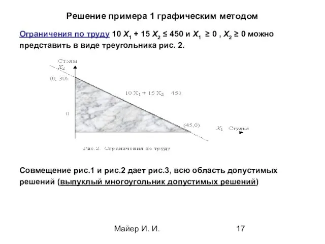 Майер И. И. Решение примера 1 графическим методом Ограничения по труду