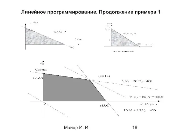 Майер И. И. Линейное программирование. Продолжение примера 1