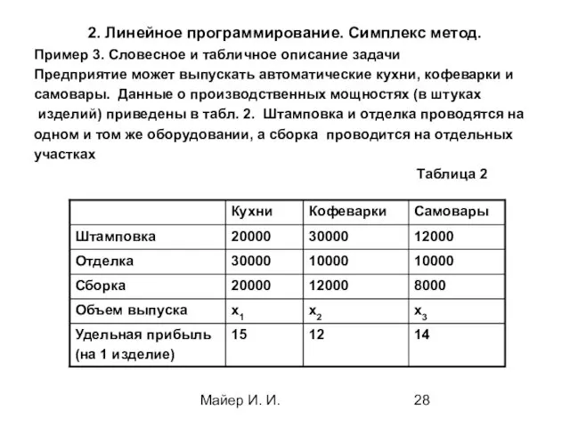 Майер И. И. 2. Линейное программирование. Симплекс метод. Пример 3. Словесное